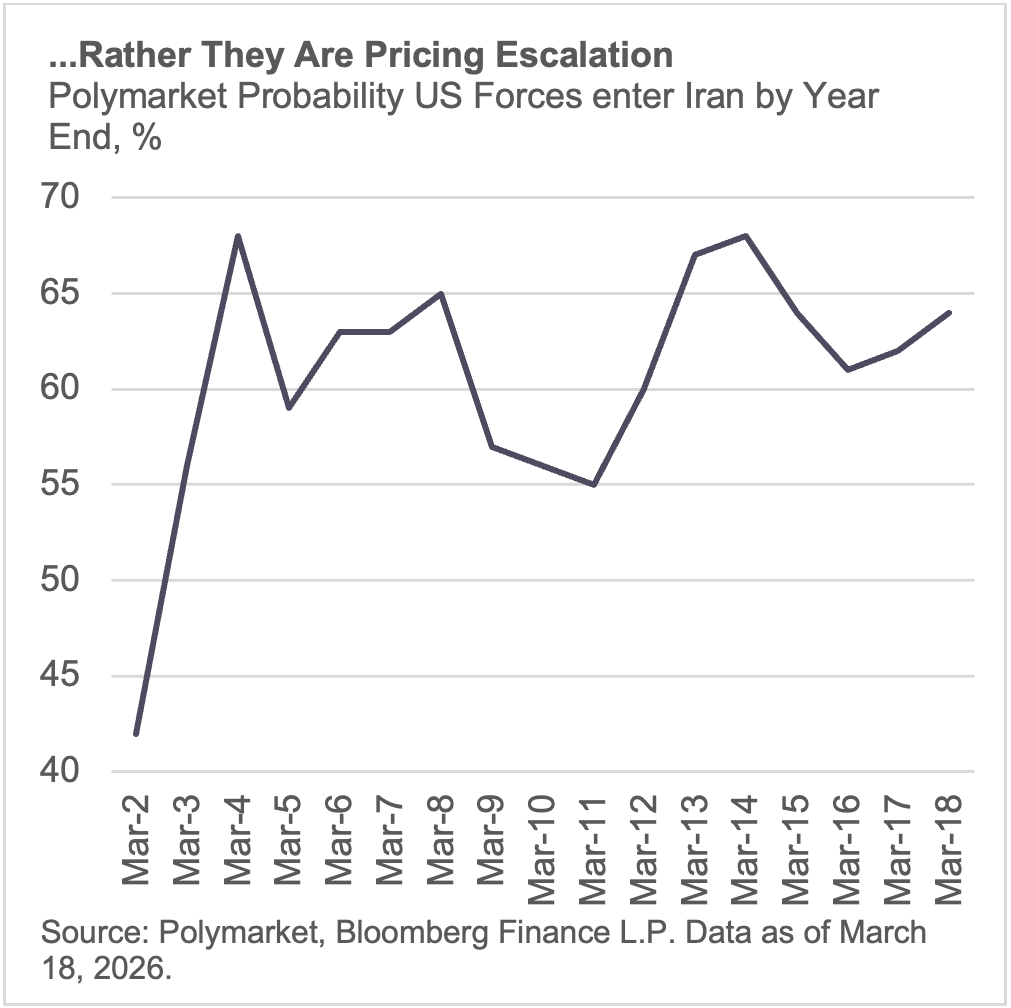 Rather they are pricing escalation